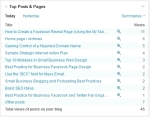 Top Posts & Pages